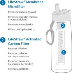 LifeStraw® Drinkfles Met Waterfilter Go 2-stage Filtration - Licht Blauw 9 LifeStraw® Drinkfles Met Waterfilter Go 2-stage Filtration - Licht Blauw -Aigostar winkel 1170x1200