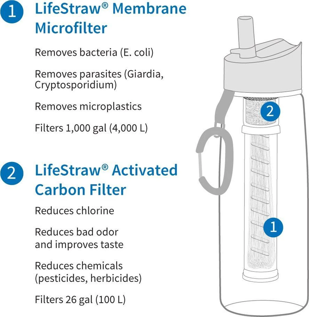 LifeStraw® Drinkfles Met Waterfilter Go 2-stage Filtration - Licht Blauw 6 LifeStraw® Drinkfles Met Waterfilter Go 2-stage Filtration - Licht Blauw - Afbeelding 4