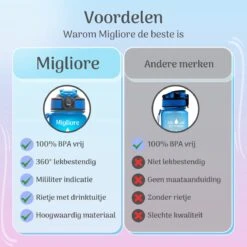 Migliore Drinkfles – Luxe Drinkfles Met Rietje – Waterfles 1 Liter – Water Bottle – Motivatie Waterfles Met Tijdmarkeringen, Ook In 600 Ml En 2 Liter 16 Migliore Drinkfles – Luxe Drinkfles Met Rietje – Waterfles 1 Liter – Water Bottle – Motivatie Waterfles Met Tijdmarkeringen, Ook In 600 Ml En 2 Liter -Aigostar winkel 1200x1200 17