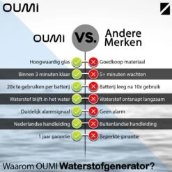 OUMI® Waterstof Generator Drinkfles - Waterfilter - Waterfles - Zuiver En Schoon Drinkwater - Verminderd Vrije Radicalen - Zwart 13 OUMI® Waterstof Generator Drinkfles - Waterfilter - Waterfles - Zuiver En Schoon Drinkwater - Verminderd Vrije Radicalen - Zwart -Aigostar winkel 1200x1200 228