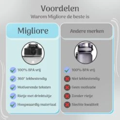 Migliore Drinkfles – Luxe Drinkfles Met Rietje – Kinderen En Volwassenen – Waterfles 600 Ml – Water Bottle – Motivatie Waterfles Met Tijdmarkeringen - 750 Ml - Ook In 1 Liter En 2 Liter -Aigostar winkel 1200x1200 239