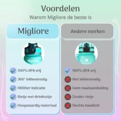 Migliore Drinkfles – Luxe Drinkfles Met Rietje – Waterfles 1 Liter – Water Bottle – Motivatie Waterfles Met Tijdmarkeringen - Ook In 600 Ml En 2 Liter 15 Migliore Drinkfles – Luxe Drinkfles Met Rietje – Waterfles 1 Liter – Water Bottle – Motivatie Waterfles Met Tijdmarkeringen - Ook In 600 Ml En 2 Liter -Aigostar winkel 1200x1200 330