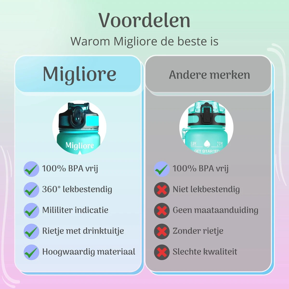 Migliore Drinkfles – Luxe Drinkfles Met Rietje – Waterfles 1 Liter – Water Bottle – Motivatie Waterfles Met Tijdmarkeringen - Ook In 600 Ml En 2 Liter 6 Migliore Drinkfles – Luxe Drinkfles Met Rietje – Waterfles 1 Liter – Water Bottle – Motivatie Waterfles Met Tijdmarkeringen - Ook In 600 Ml En 2 Liter - Afbeelding 4