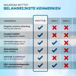 WITTS Luxe Tafelkleed - Hoge Kwaliteit/ Waterafstotend - Tafellaken - Grijs - 259x152 CM - Tafelzeil - Tafelkleed Katoen 12 WITTS Luxe Tafelkleed - Hoge Kwaliteit/ Waterafstotend - Tafellaken - Grijs - 259x152 CM - Tafelzeil - Tafelkleed Katoen -Aigostar winkel 1200x1200 691