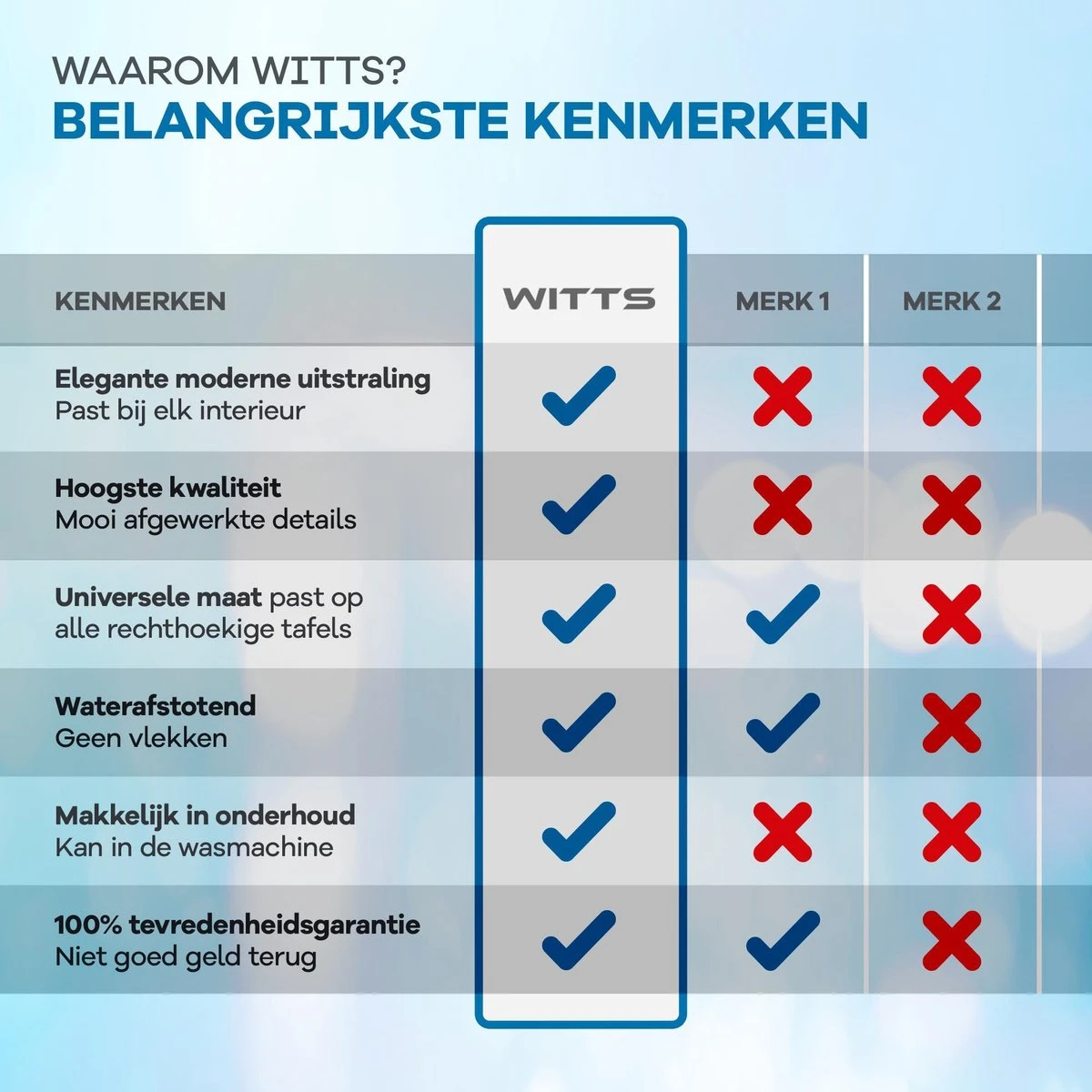 WITTS Luxe Tafelkleed - Hoge Kwaliteit/ Waterafstotend - Tafellaken - Grijs - 259x152 CM - Tafelzeil - Tafelkleed Katoen 7 WITTS Luxe Tafelkleed - Hoge Kwaliteit/ Waterafstotend - Tafellaken - Grijs - 259x152 CM - Tafelzeil - Tafelkleed Katoen - Afbeelding 5