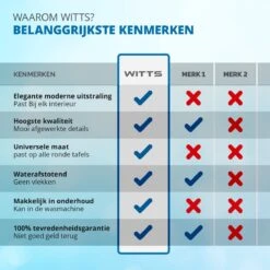 WITTS Luxe Tafelkleed - Tafelkleed Rond - Waterafstotend - Tafellaken - Zwart - 160 CM - Tafelzeil - Tafelkleed Katoen -Aigostar winkel 1200x1200 705