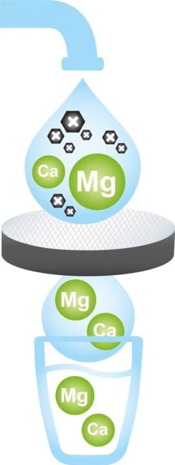 BRITA - Waterfilterfles VITAL - 0,6L - Blauw - Inclusief 1 MicroDisc Waterfilter 24 BRITA - Waterfilterfles VITAL - 0,6L - Blauw - Inclusief 1 MicroDisc Waterfilter -Aigostar winkel 452x1200 1